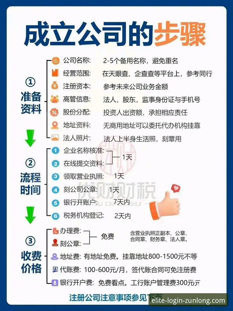 尊龙注册流程使用技巧：7个步骤解锁高效入驻体验