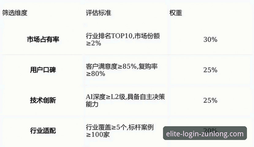尊龙官网平台客服体系深度评测：联系方式功能全解析